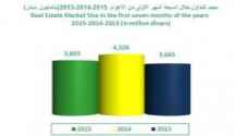 حركة تداولات سوق العقار لشهر تموز من عام 2015