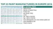 دهانات ناشونال تقفز خمس خطوات نحو القمة في ترتيبها بين كبرى الشركات المصنعة للدهانات في أوروبا