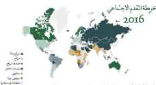 الأردن الرابع عربيًا على سلّم التقدم الاجتماعي
