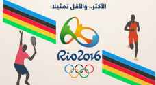 ريو 2016.. الأقل سكانا الأعلى تمثيلا في الأولمبياد