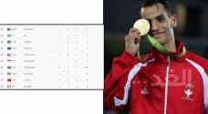 الأردن في المركز 50 في جدول ميداليات أولمبياد ريو