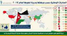مقابل كل سلعة يصدّرها الأردن يتم استيراد ثلاث سلع .. انفوجرافيك
