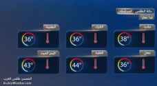 ارتفاع اخر على درجات الحرارة الاحد.. فيديو