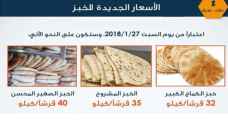 بدء تطبيق السقوف السعرية لمادة الخبز  السبت