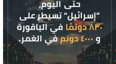 دعوات لاستعادة الباقورة والغمر من الاحتلال