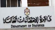 "الإحصاءات": ارتفاع معدل التضخم لشهر آب 2018