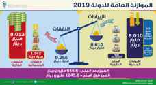 "الاستراتيجيات" يحذر من المبالغة في تقدير إيرادات موازنة 2019