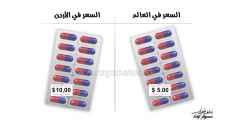 "رؤيا" ترصد أوجه المقارنة لمعادلة سعر الأدوية في الأردن ودولاً أخرى.. انفوجرافيك