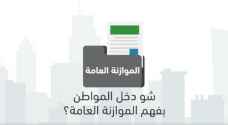 الحكومة تقدم شرحا للمواطنين عن موازنة سنة 2020 - فيديو