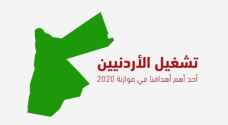 الحكومة تطلب آراء الأردنيين في تفاصيل الموازنة العامة لعام 2020 ..فيديو