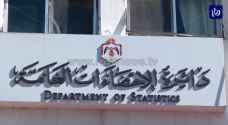 ارتفاع التضخم في الأردن 1.2 % خلال الأشهر الـ 5 الأولى