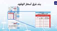 الحكومة: قيمة بند فرق أسعار الوقود في فاتورة كهرباء شهر تموز "صفر"