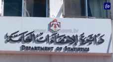 الإحصاءات: 0.61% انخفاض الرقم القياسي لشهر حزيران.. فيديو