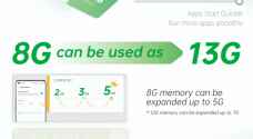 OPPO تطلق تقنية جديدة لتوسيع الذاكرة لسلسلة هواتفها الذكية F Reno٥
