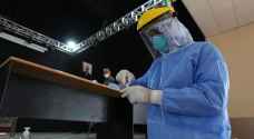 تسجيل ٢٤ وفاة و٣٦٤٨ إصابة جديدة بكورونا في فلسطين