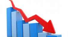 انخفاض الرقم القياسي لكميات الإنتاج الصناعي بالربع الأول للعام الحالي