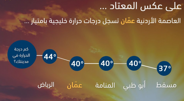 درجة الحرارة الخبر