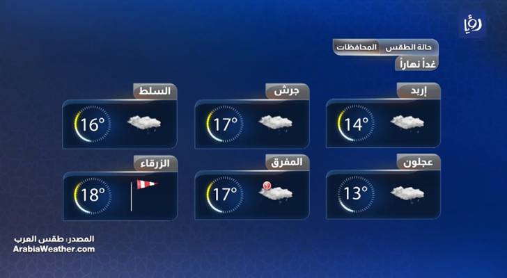 أجواء باردة وماطرة مع أول أيام عيد الفطر في الأردن رؤيا الإخباري