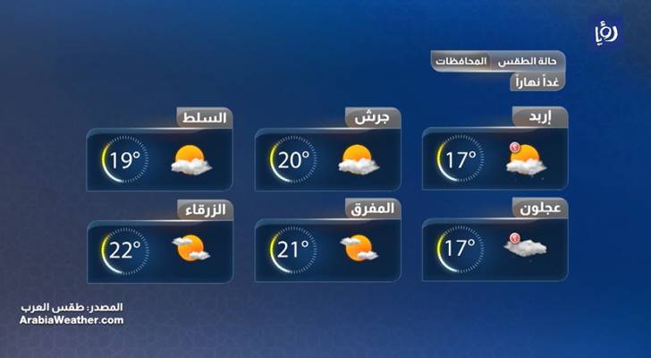 كيف سيكون الطقس خلال ثاني أيام العيد في الأردن؟ رؤيا الإخباري